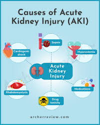 Acute Kidney Injury